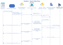 Student - Reach Messages